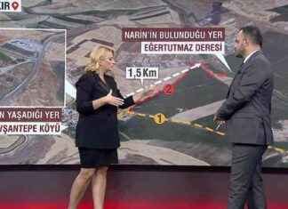 Narin’in Cesedini Nasıl Sakladılar? Vahşi Cinayetin Rotası – Video Haber – Son Dakika Haberleri news-10092024-115247