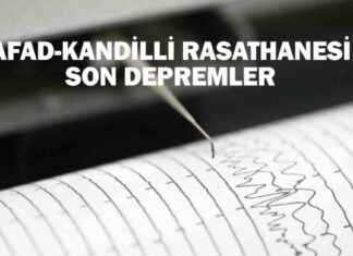 6 Aralık 2024 Deprem Son Durum: AFAD ve Kandilli Rasathanesi Güncel Liste 6-aralk-2024-deprem-son-durum-afad-ve-kandilli-rasathanesi-gncel-liste