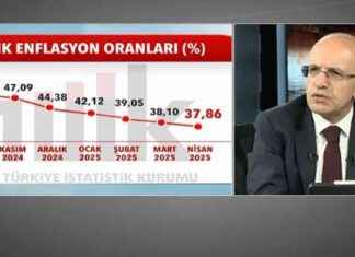 Bakan Şimşek: Enflasyon Düşüş Trendinde bakan-imek-enflasyon-d-trendinde