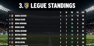 3. Lig Puan Durumları: Takımların Performansını Takip Edin