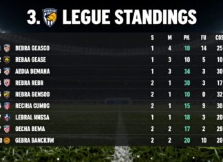 3. Lig Puan Durumları: Takımların Performansını Takip Edin