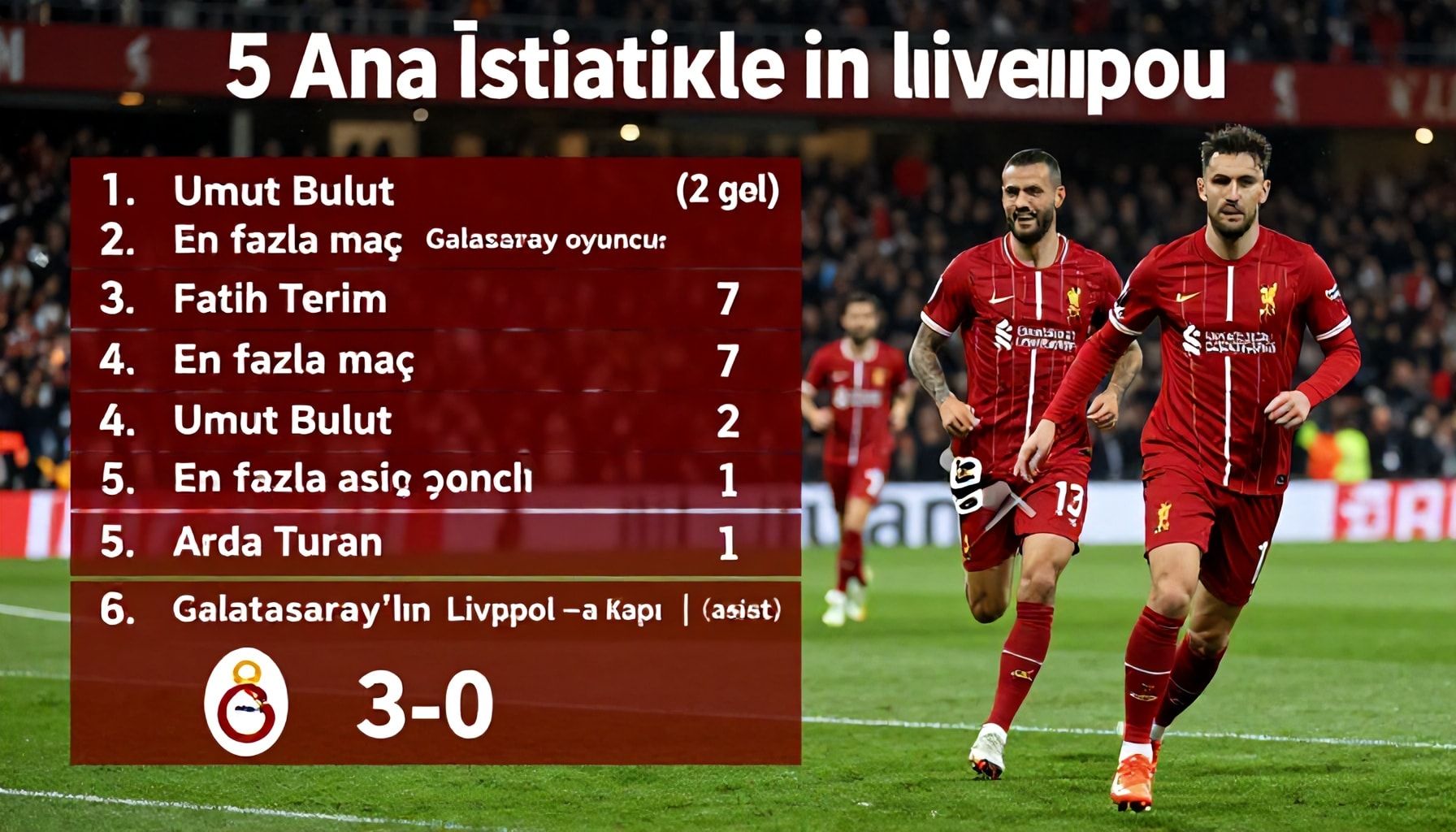 5 Ana İstatistikle Galatasaray'ın Liverpool'a karşı en iyi performansları*