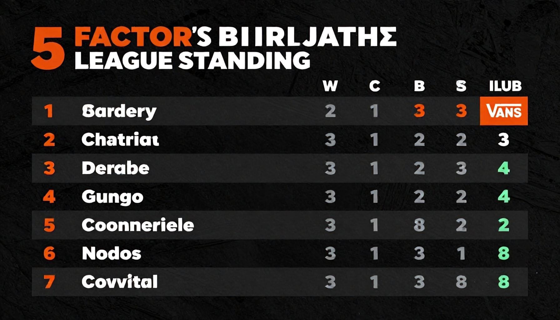 5 Key Factors Behind Vanspor’s Current League Standing*