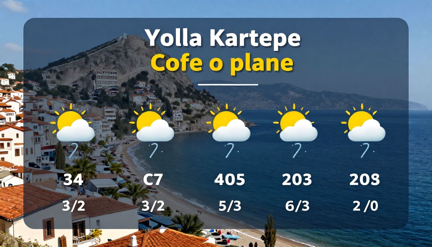 5 Yolla Kartepe Hava Durumunu Takip Edip Planlarınızı Güvence Altına Koyun*