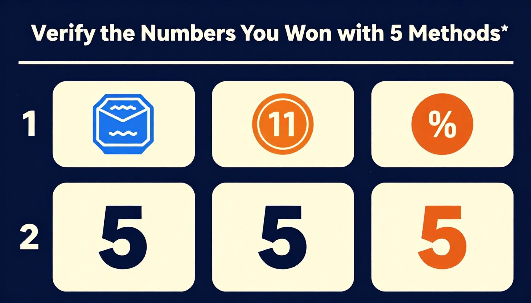 5 Yöntemle Kazandığınız Numaraları Doğrulayın*