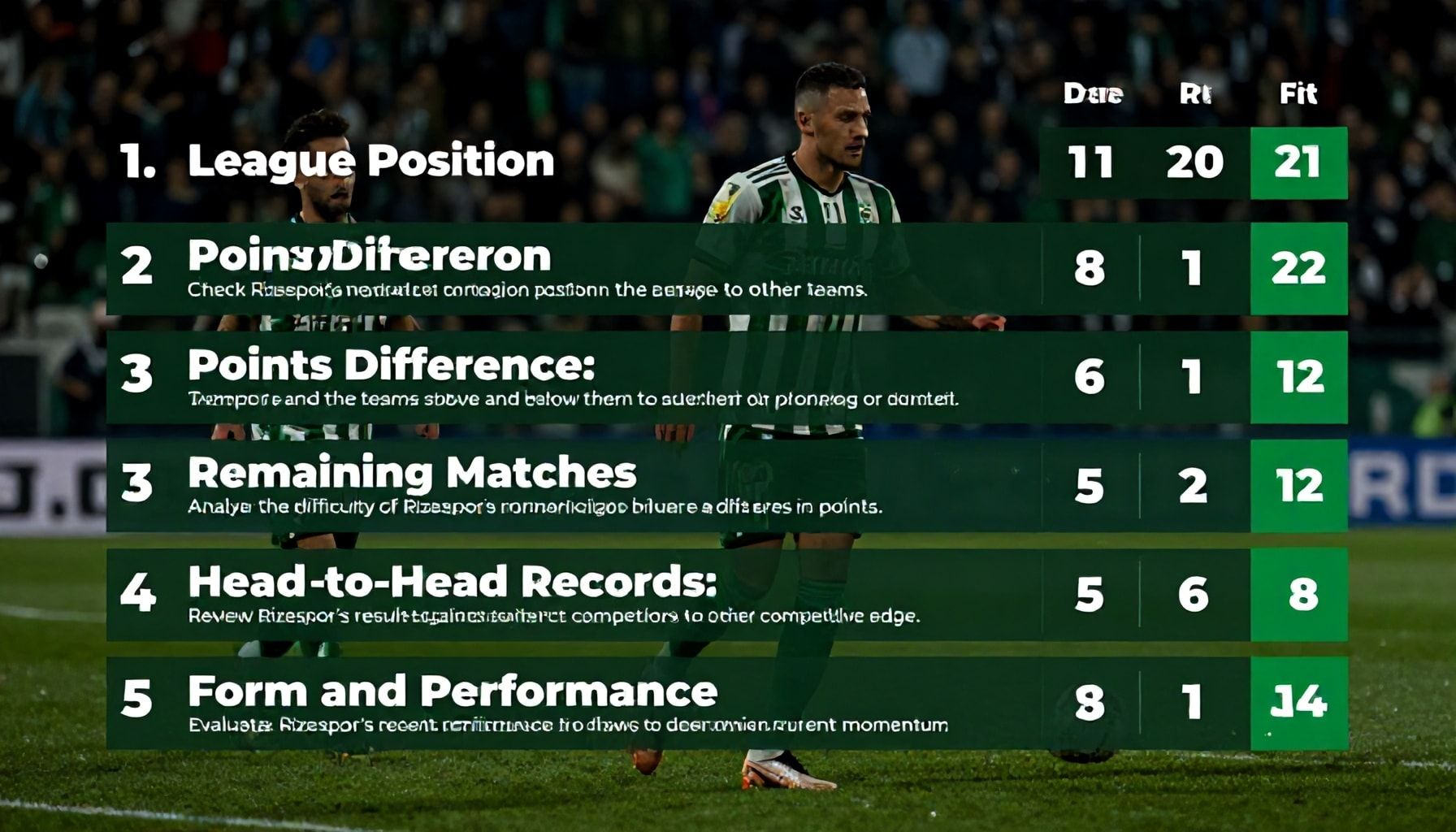 5 Yöntemle Rizespor'un Puan Durumunu Doğru Yorumlayın*