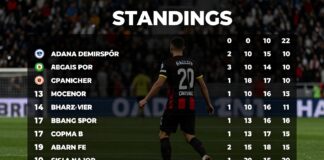 Adana Demirspor Puan Durumu: Takımın Şu Anki Lig Performansını Kontrol Edin