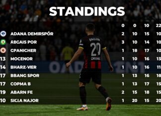 Adana Demirspor Puan Durumu: Takımın Şu Anki Lig Performansını Kontrol Edin