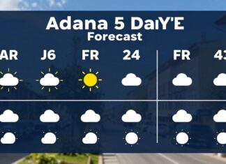 Adana Hava Durumu: Bugün ve Gelecek 5 Günün Hava Tahmini