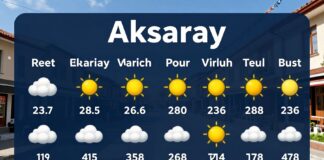 Bugün Aksaray Hava Durumu: Geçerli Bilgiler ve Planlama İçin Pratik Öneriler