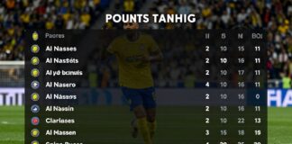 Al Nassr Puan Durumları: Takımın Son Performansını Kontrol Edin