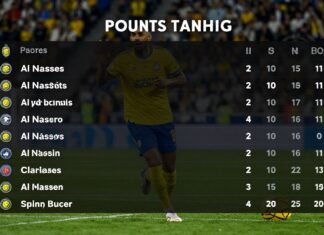 Al Nassr Puan Durumları: Takımın Son Performansını Kontrol Edin