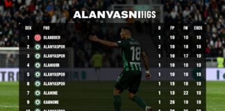 Alanyaspor Puan Durumları: Sonuçları ve Ligdeki Konumunu Kontrol Edin