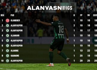 Alanyaspor Puan Durumları: Sonuçları ve Ligdeki Konumunu Kontrol Edin