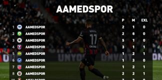 Amedspor puan durumları: Takımın performansını kontrol edin