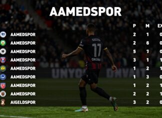 Amedspor puan durumları: Takımın performansını kontrol edin