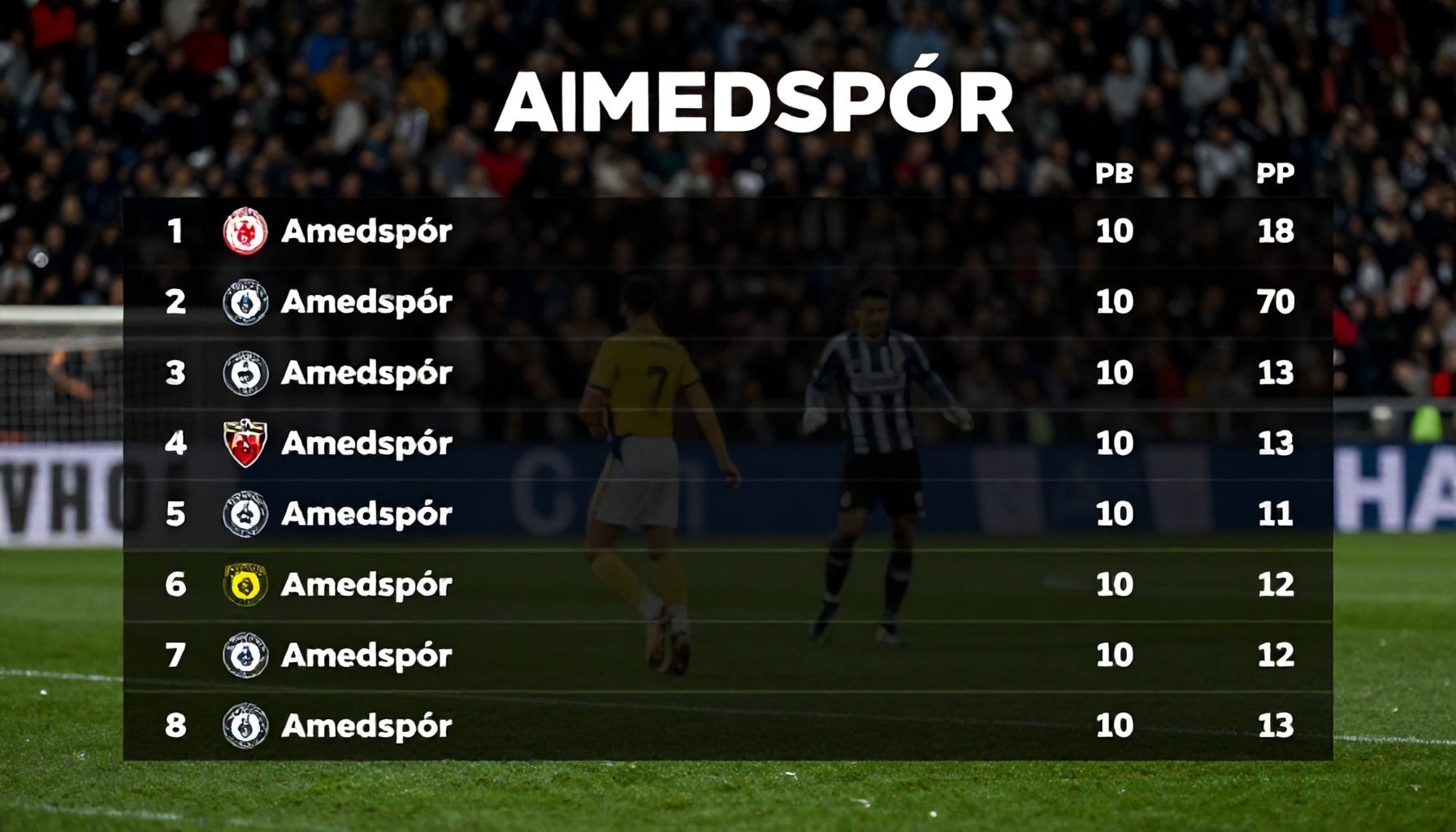 Amedspor Puan Durumlarını Nasıl Kontrol Edersiniz?"*