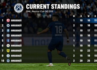 Ankaragücü Puan Durumları: Takımın Şu Anki Lig Performansını Kontrol Edin