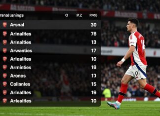 Arsenal puan durumları: Takımın performansını ve lig sıralamasını takip edin