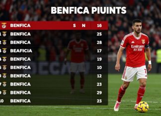 Benfica’nın puan durumları: Ligdeki performansınızı kontrol edin