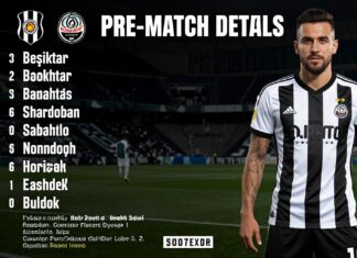 Beşiktaş ve Shakhtar Donetsk kadrolarının maç öncesi detayları