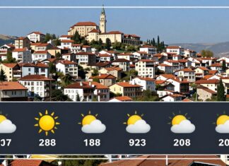 Bitlis Hava Durumu: Günlük Tahminler ve Gezi Planlamanıza Yardımcı Olun