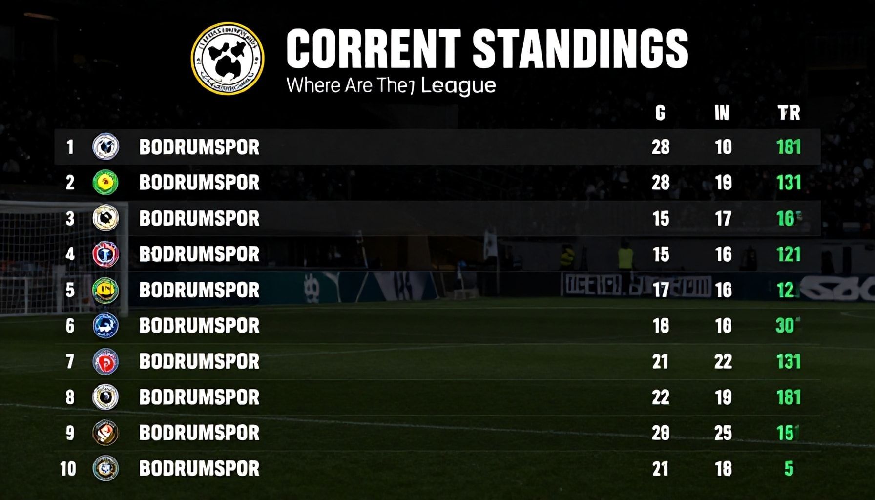 Bodrumspor'un Güncel Puan Durumu: Ligde Nerede Duruyor?*