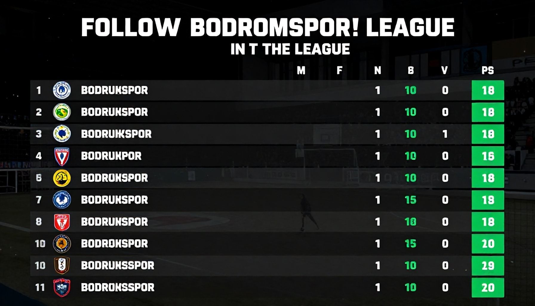 Bodrumspor'un Ligdeki Konumunu Nasıl Takip Edersiniz?*