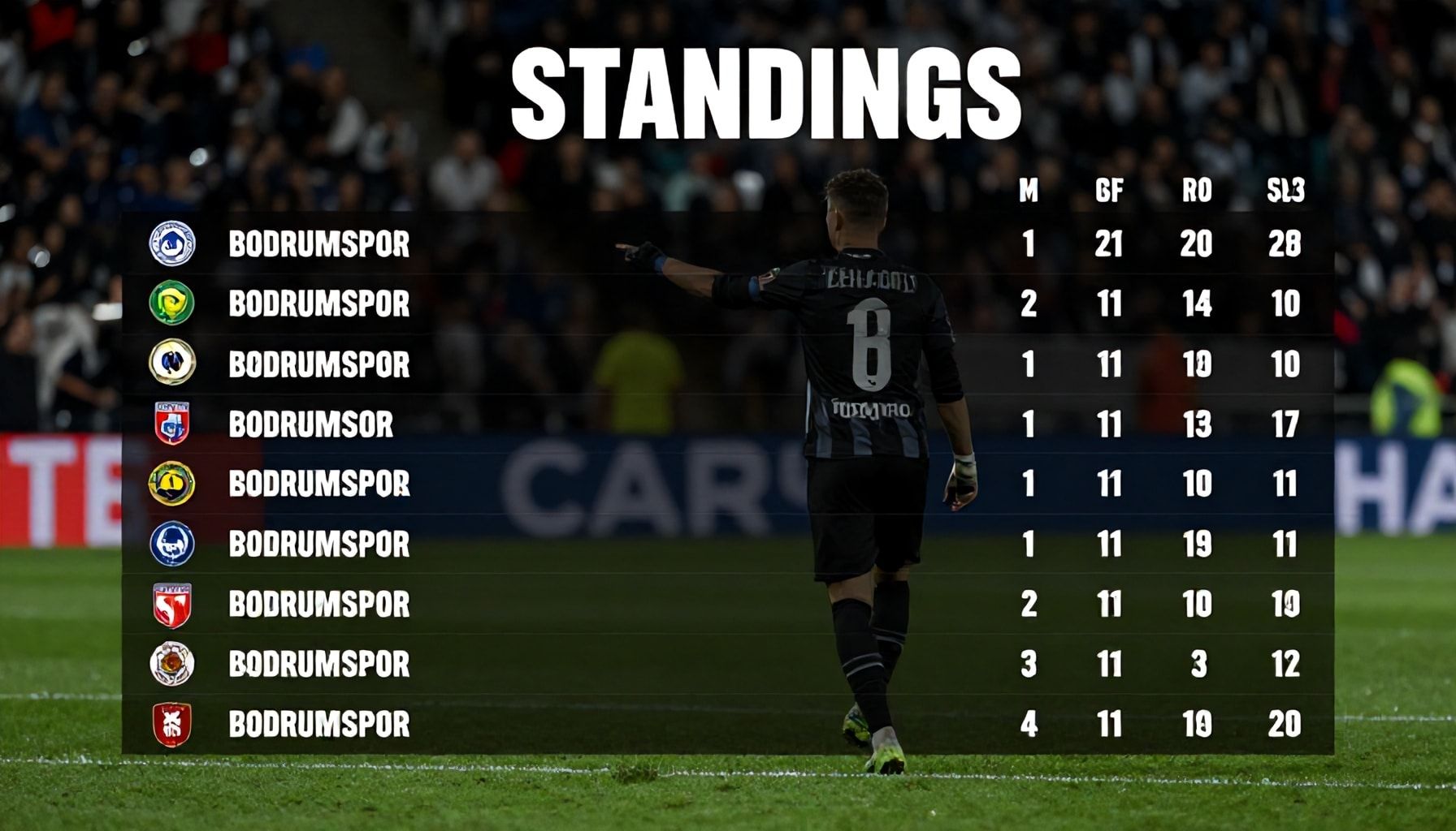 Bodrumspor'un Puan Durumu: Takımın Başarılarına Yönelik 5 Anahtar Nokta*