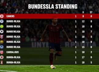 Bundesliga Puan Durumları: Takımların Sıralaması ve Ligdeki Durumları