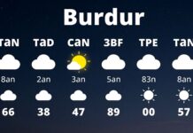 Burdur Hava Durumu: Günlük Tahminler ve Geceleye Özel İpuçları