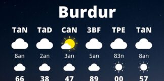 Burdur Hava Durumu: Günlük Tahminler ve Geceleye Özel İpuçları