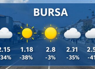 Bursa Hava Durumu: Güncel Hava Durumunu Kontrol Edin