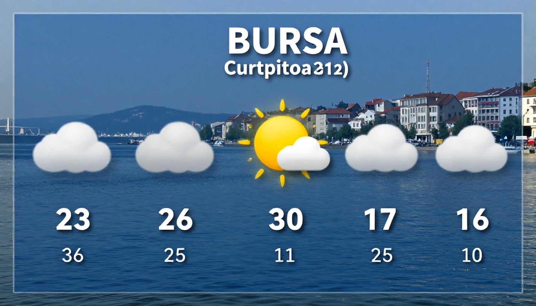 Bursa Hava Durumu: Güncel Hava Durumunu Kontrol Edin*
