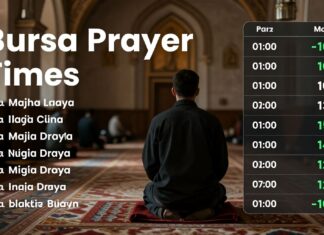 Bursa Namaz Vakti: Doğru Zamanlarda Namazı Kılmak İçin Güvenilir Bilgi