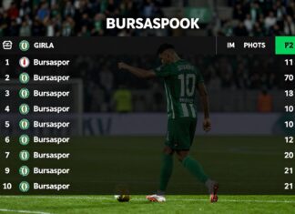 Bursaspor’un Güncel Puan Durumu ve Ligdeki Konumu