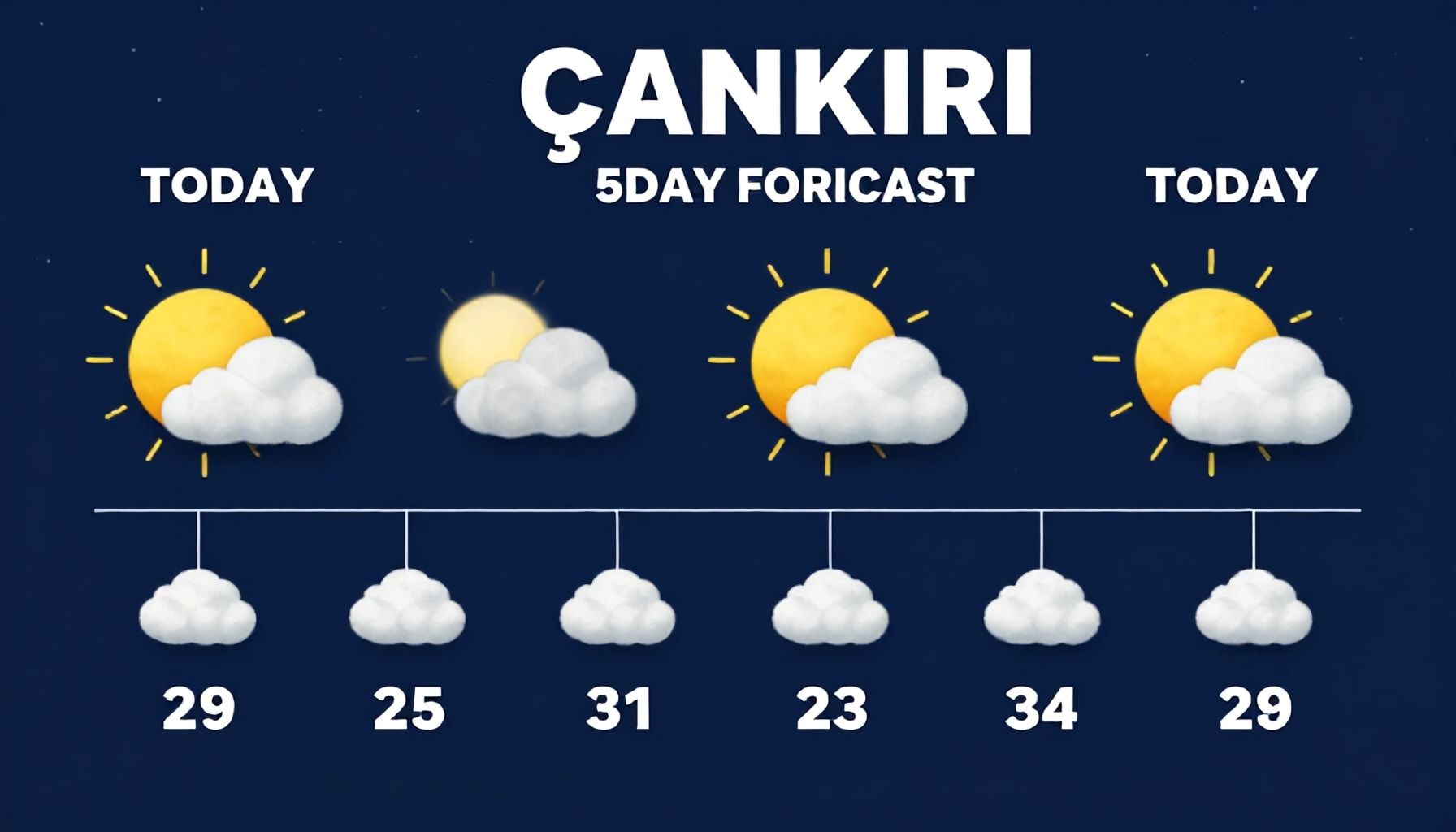 Çankırı Hava Durumu: Bugün ve Gelecek 5 Günün Güvenilir Tahmini*