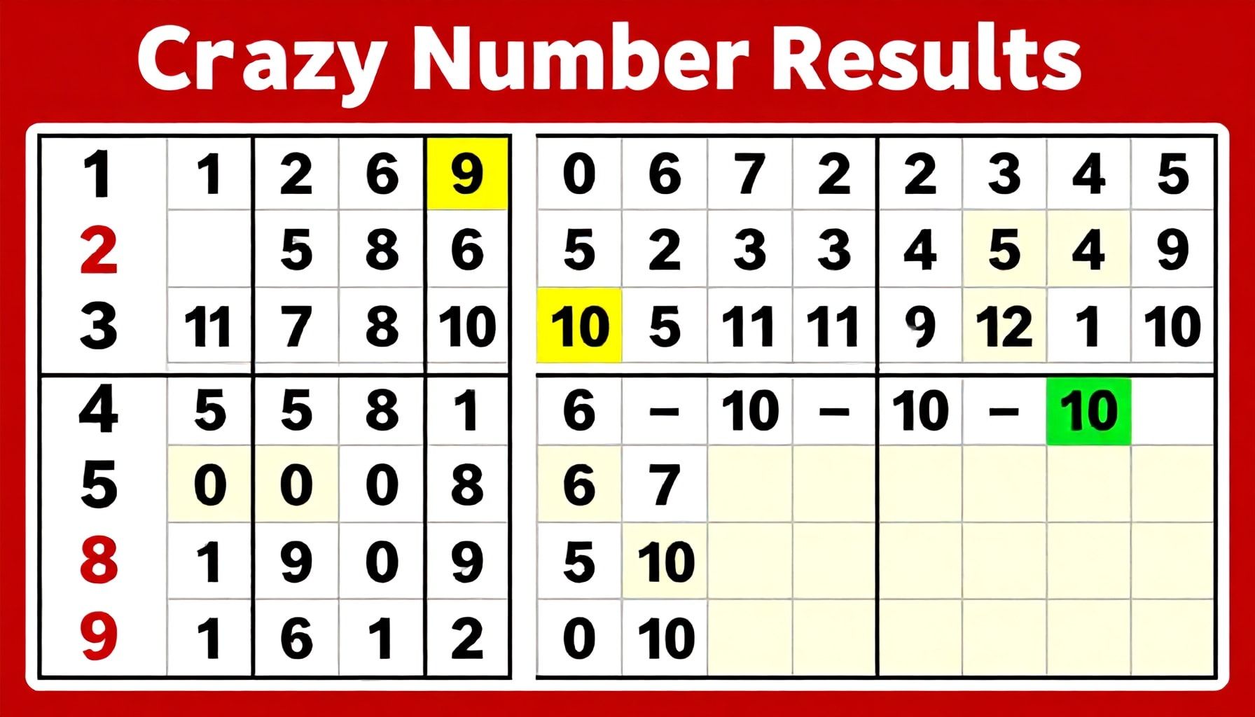 Çılgın Sayısal Loto Sonuçlarını Doğru Okumak İçin Gerekli 4 Bilgi*