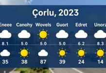 Çorlu Hava Durumu: Güncel Hava Koşulları ve Planınızı Kolaylaştıran Bilgiler