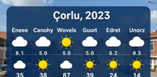 Çorlu Hava Durumu: Güncel Hava Koşulları ve Planınızı Kolaylaştıran Bilgiler