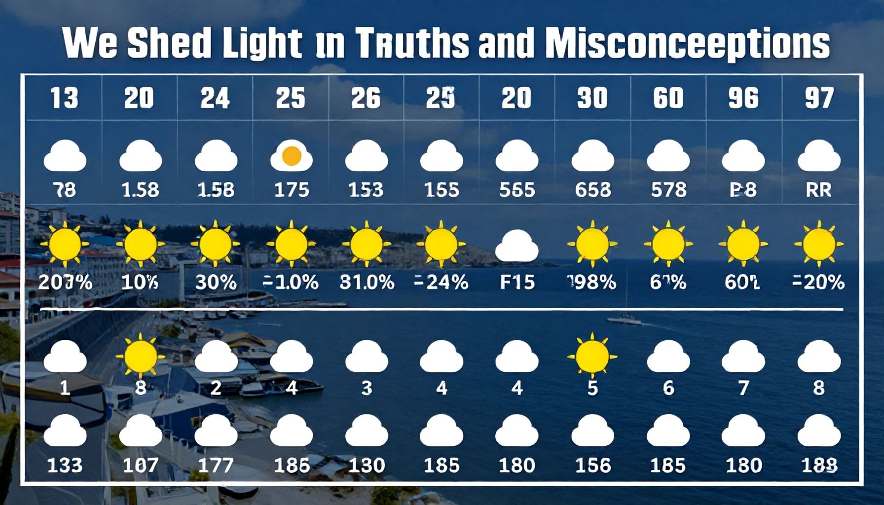 Denizli Hava Durumu Tablosu: Gerçekleri ve Yanlışları Aydınlatıyoruz*