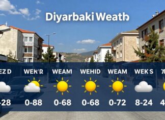 Diyarbakır Hava Durumu: Güncel Hava Durumu ve Haftalık Tahminler