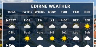 Edirne Hava Durumu: Günlük Hava Tahminleri ve Konfor İçin Öneriler