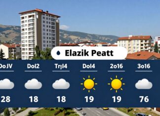Elazığ Hava Durumu: Güncel Hava Tahmini ve Planınızı Kolaylaştıran Bilgiler