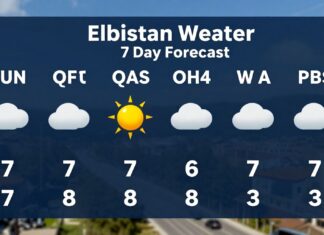 Elbistan Hava Durumu: Güncel Hava Durumu ve 7 Günlük Tahmin