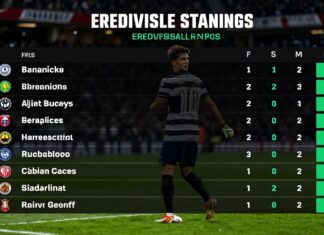 Eredivisie puan durumları: Takımların şu anki sıralaması ve performans analizi
