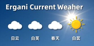 Ergani’de Güncel Hava Durumu: Planlarınızı Güvenle Yapın