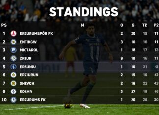 Erzurumspor FK Puan Durumu: Maçlar, Sıralama ve Performans Analizi