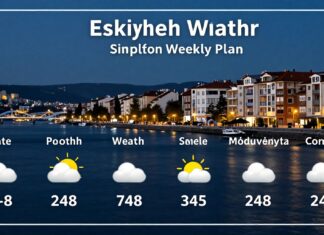 Eskişehir Hava Durumu: Güncel Tahminler ve Haftalık Planınızı Kolaylaştırın