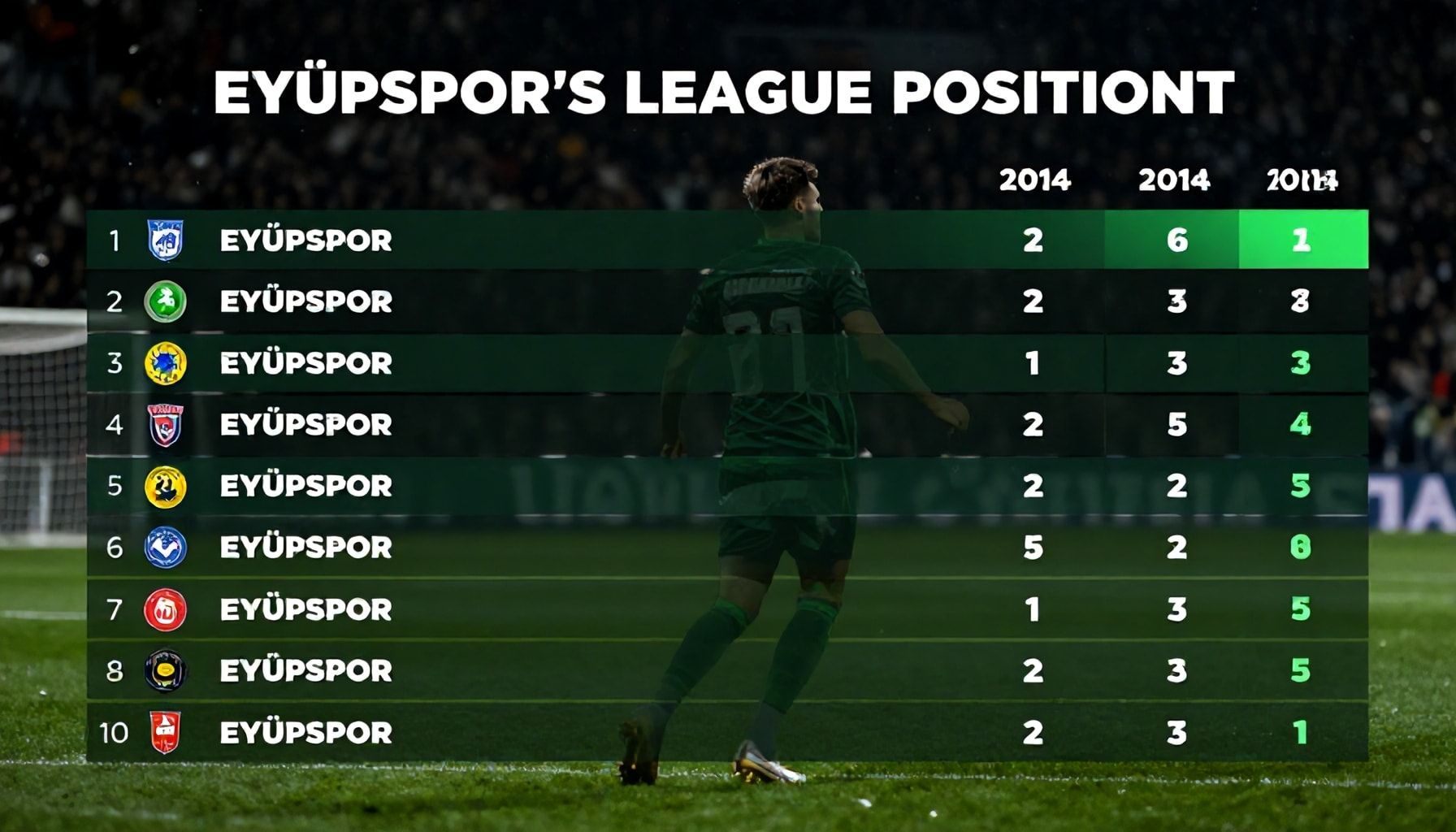 Eyüpspor'un Ligde Yerleşimi: 2024 Sezonunda Beklenen Senaryolar*